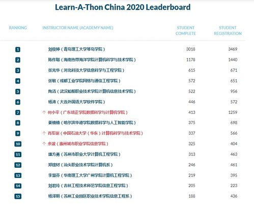 計(jì)算機(jī)工程系思科網(wǎng)絡(luò)技術(shù)學(xué)院榮膺思科在線學(xué)習(xí)營(yíng)“優(yōu)秀網(wǎng)院”榮譽(yù)稱號(hào)